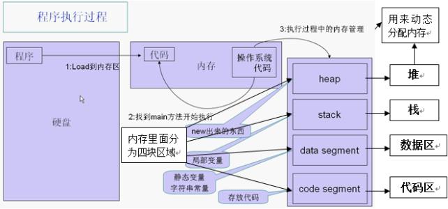 程序执行原理-我的运维技术站