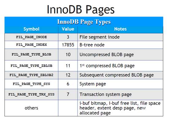 MYSQL启动错误InnoDB-我的运维技术站