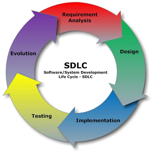 持续集成及Jenkins简单介绍-我的运维技术站