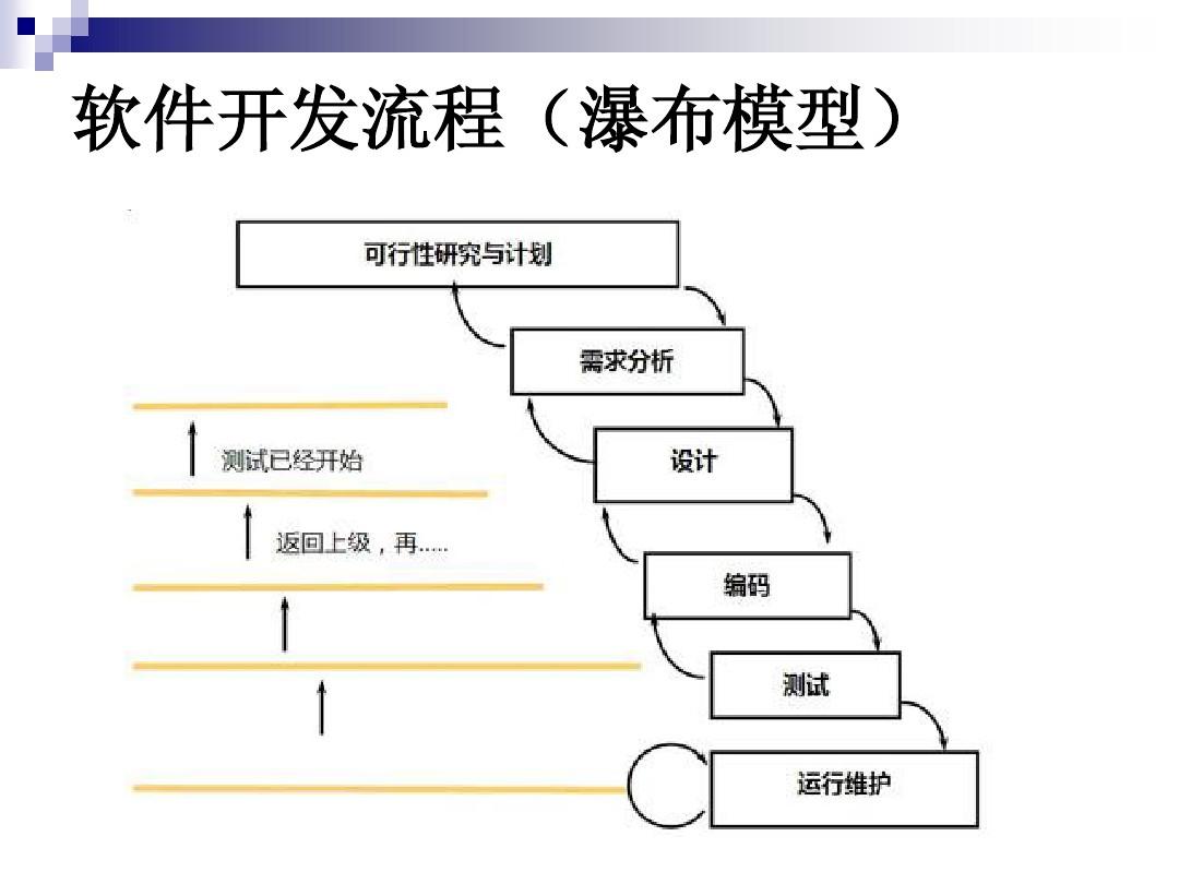 持续集成及Jenkins简单介绍-我的运维技术站
