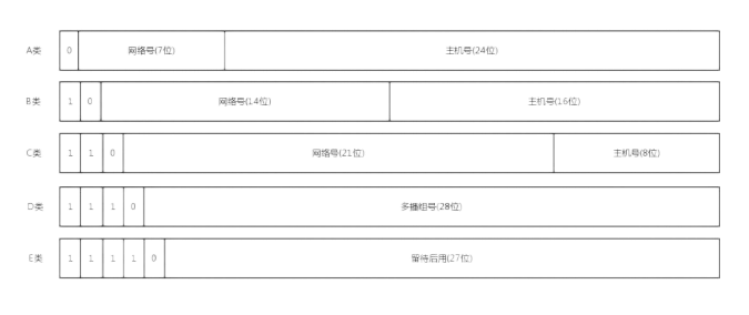 查看网络的命令你了解吗(ifconfig和ipconfig)-我的运维技术站