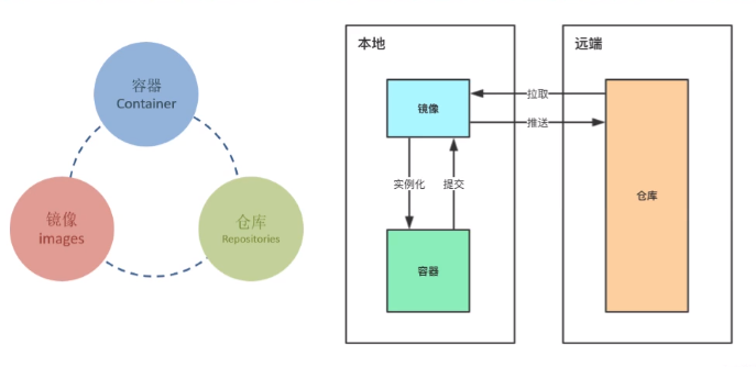 图片[2]-CentOS 上的docker 镜像管理-我的运维技术站